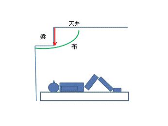 風水 梁|知らないと怖い風水（動画）天井の梁編